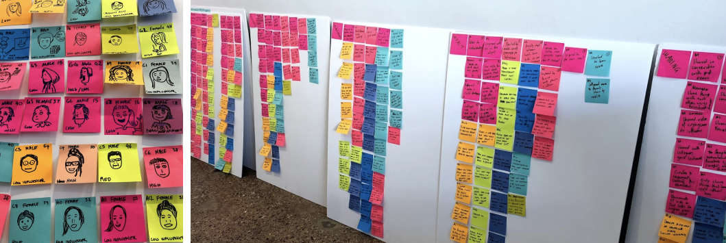 Postit board of research insights